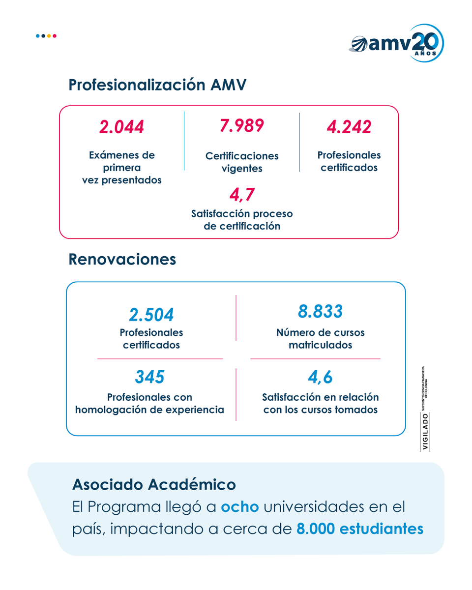 AMV Colombia tweet media