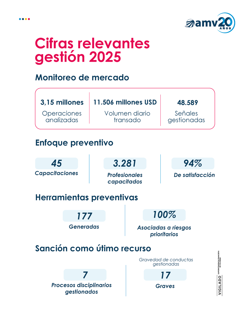 AMV Colombia tweet media