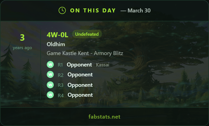 FabStats's tweet photo. Some of you may not know but there's an "On this day" card that appears on your home page if you've had an event from todays date in the past. https://t.co/y8a6gJ9lIa