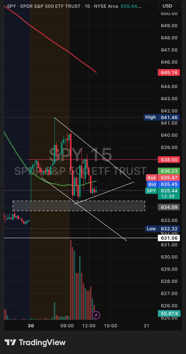 Crypto_Mario_ โฟ. โง ๐งก ๐
๐ง โ tweet media