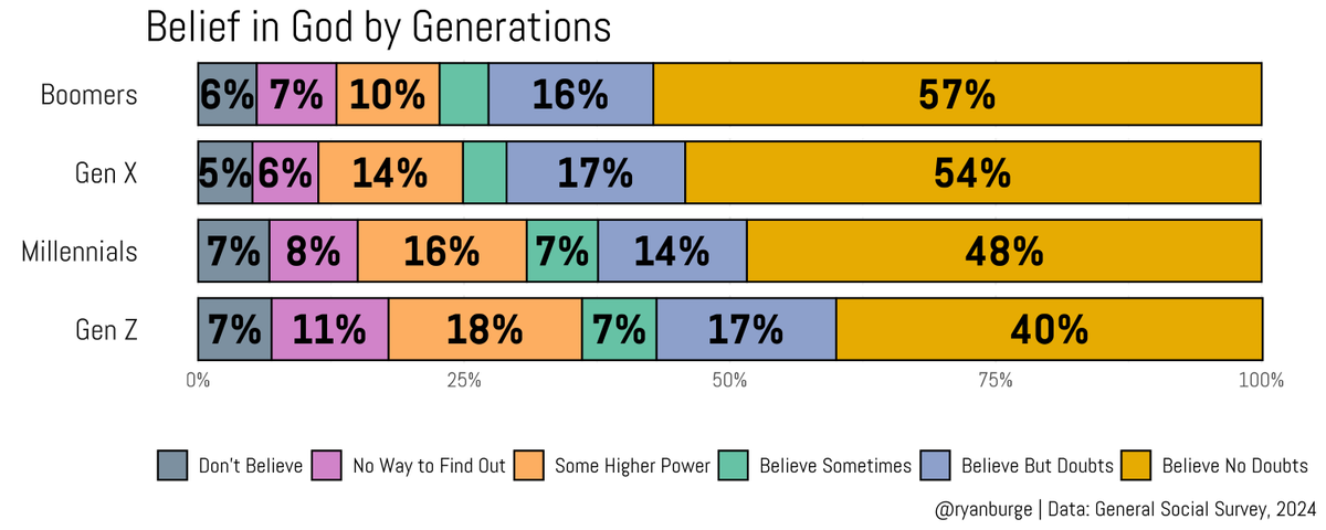 Ryan Burge 📊 tweet media