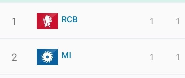 AbhyudayaMohan's tweet image. It's time to call this the new El Classico