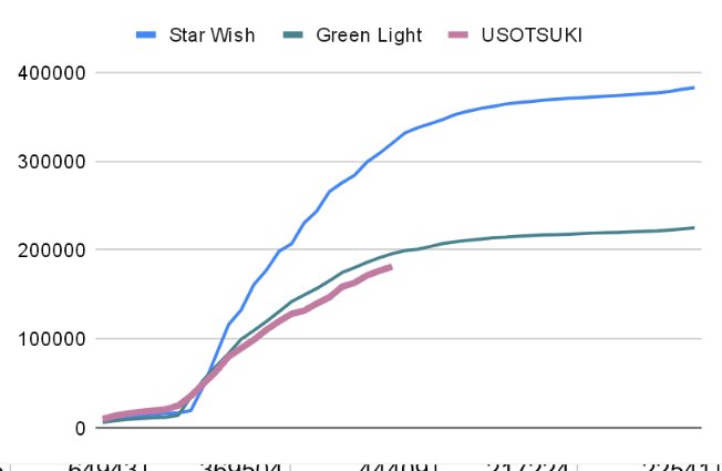 MV_Support_STARS💫 tweet media