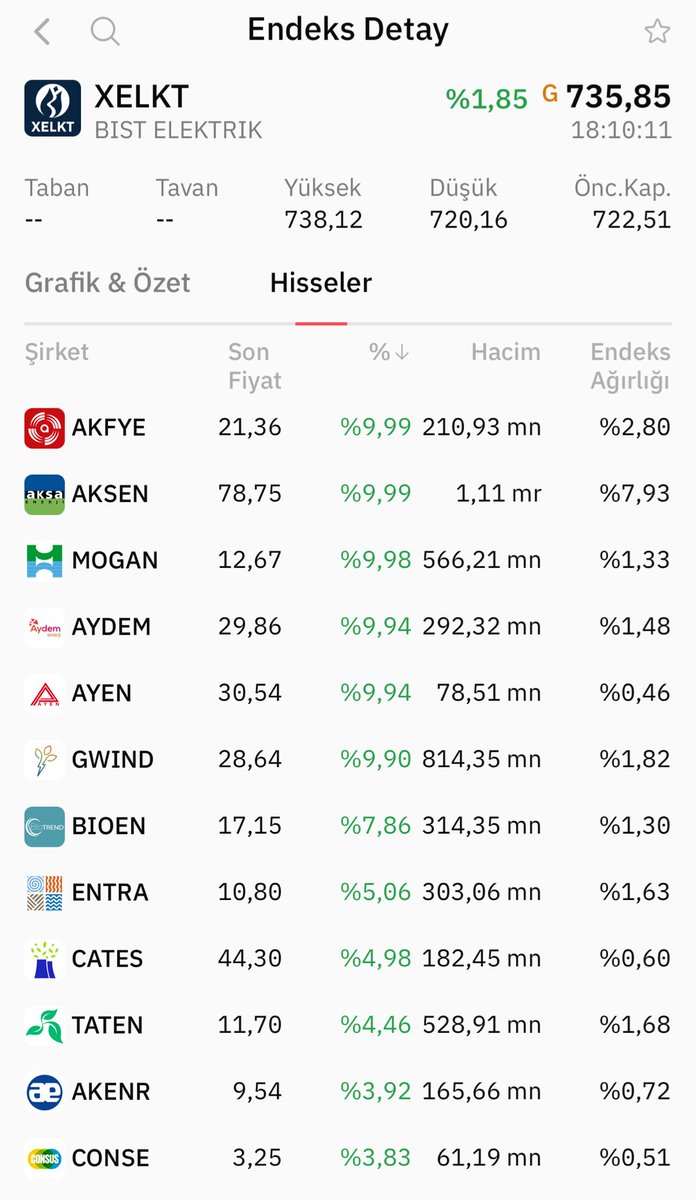 Gözde Kılıç tweet media
