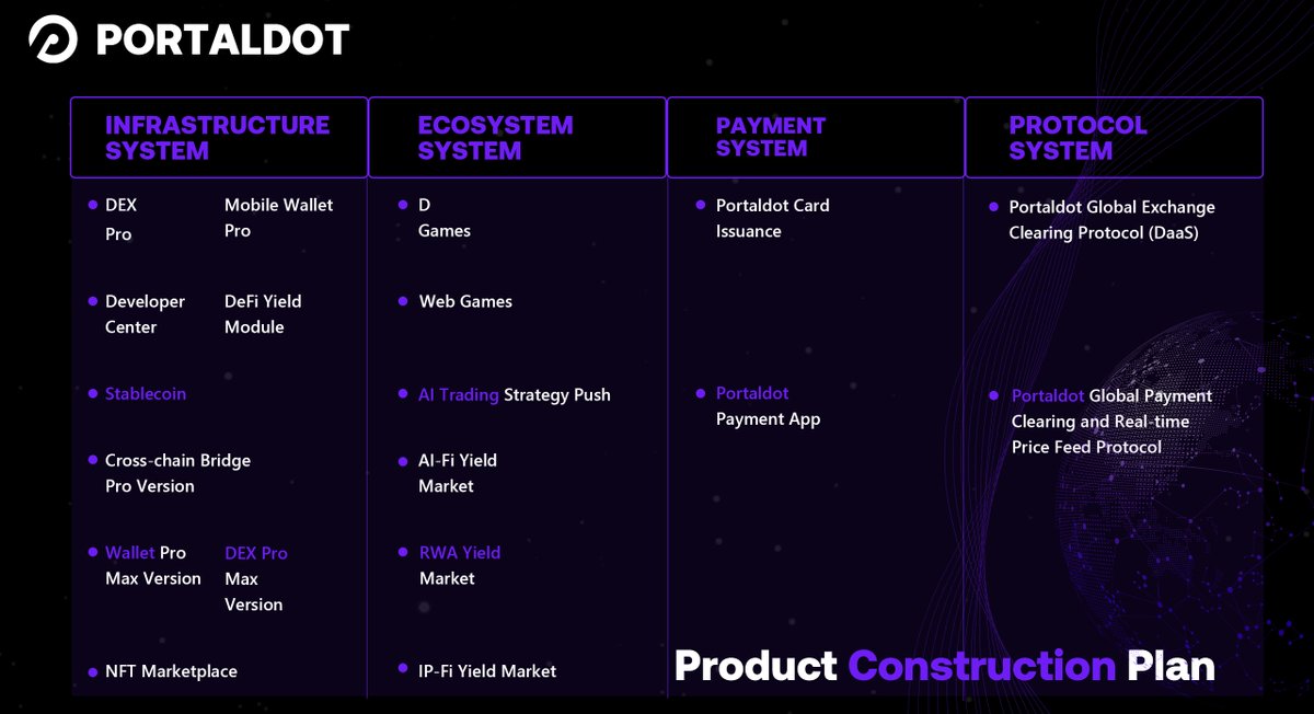 Portaldot tweet media