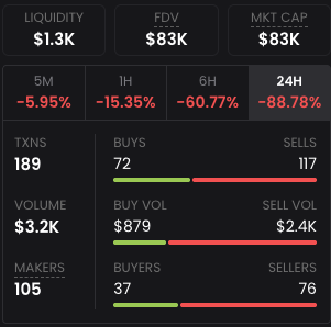Hajedan | WolfSWAP.app | Cronos News | Marketing tweet media