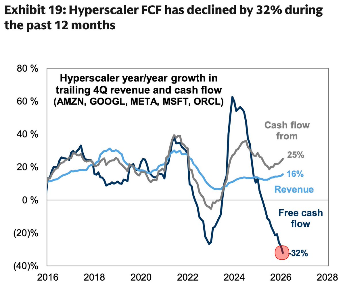 (((The Daily Shot))) tweet media