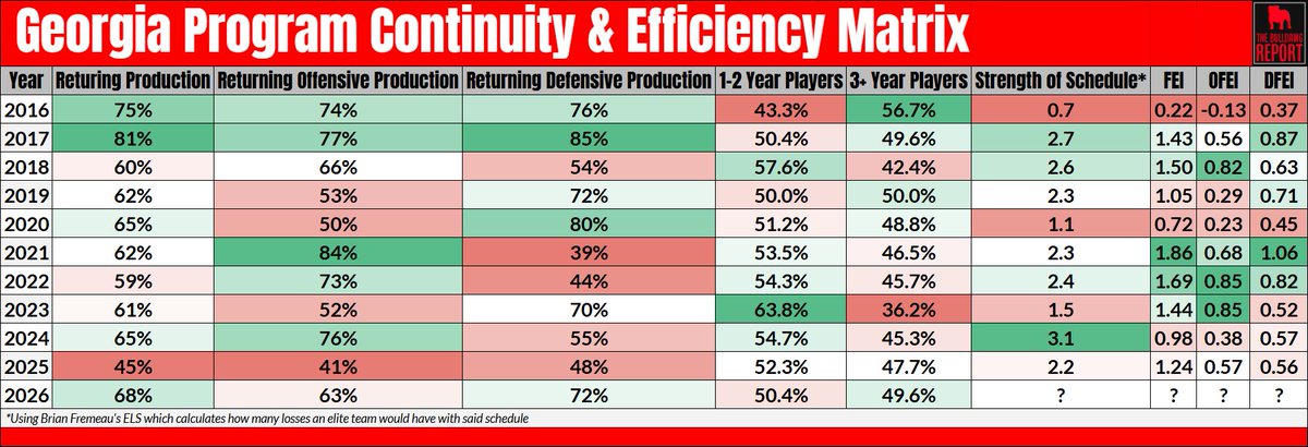 The Bulldawg Report tweet media