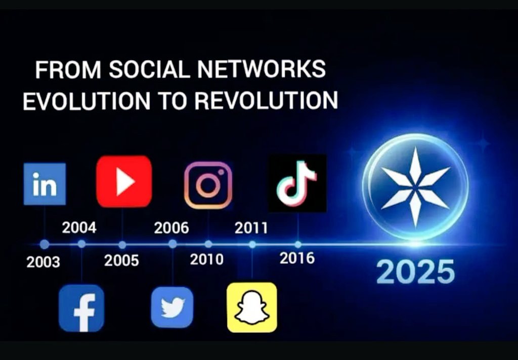 eriel_official's tweet image. Team is Shiping🧑‍💻
@ice_blockchain @ice_z3us and #IONTeam is building two versions in parallel — mobile for iOS and Android, and a web version for the browser — so that Online+ meets users wherever they are from the start.