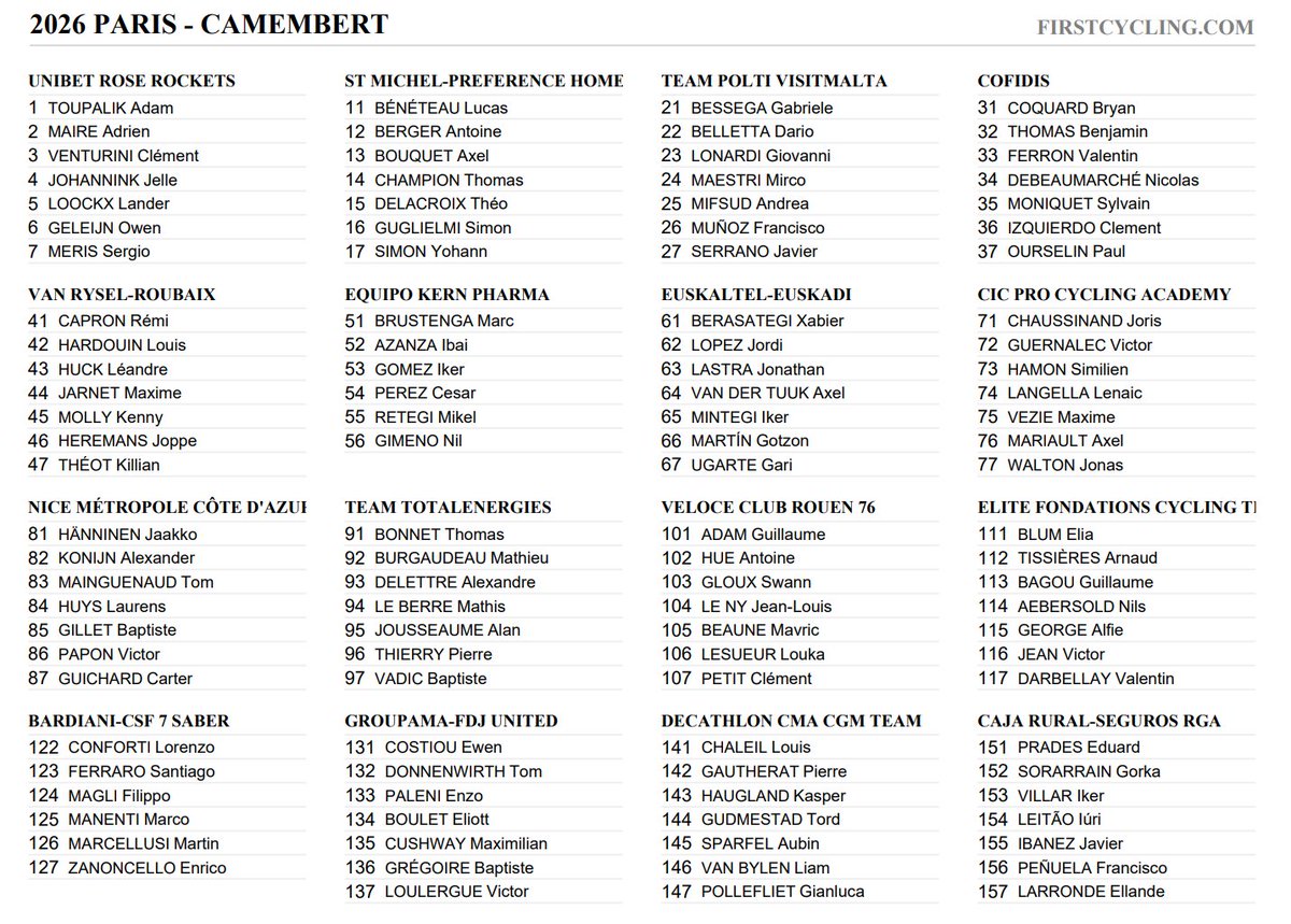 FirstCycling tweet media
