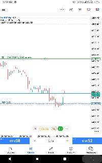 RISk TAkER (@RichsonFx) / Posts / X