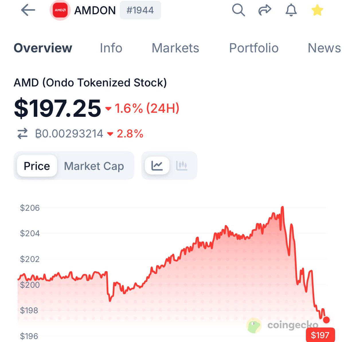 Netokrypto tweet media