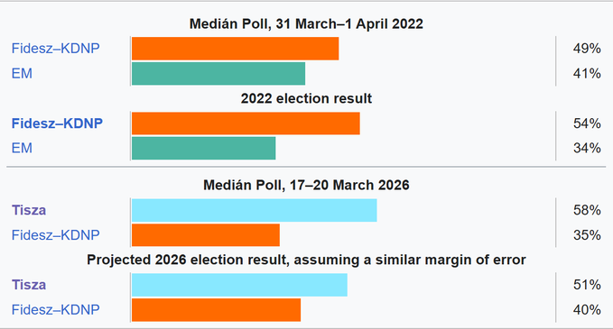Hungarofella tweet media