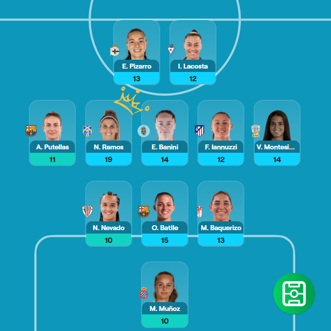 FutFem Fantasy ⚽ tweet media
