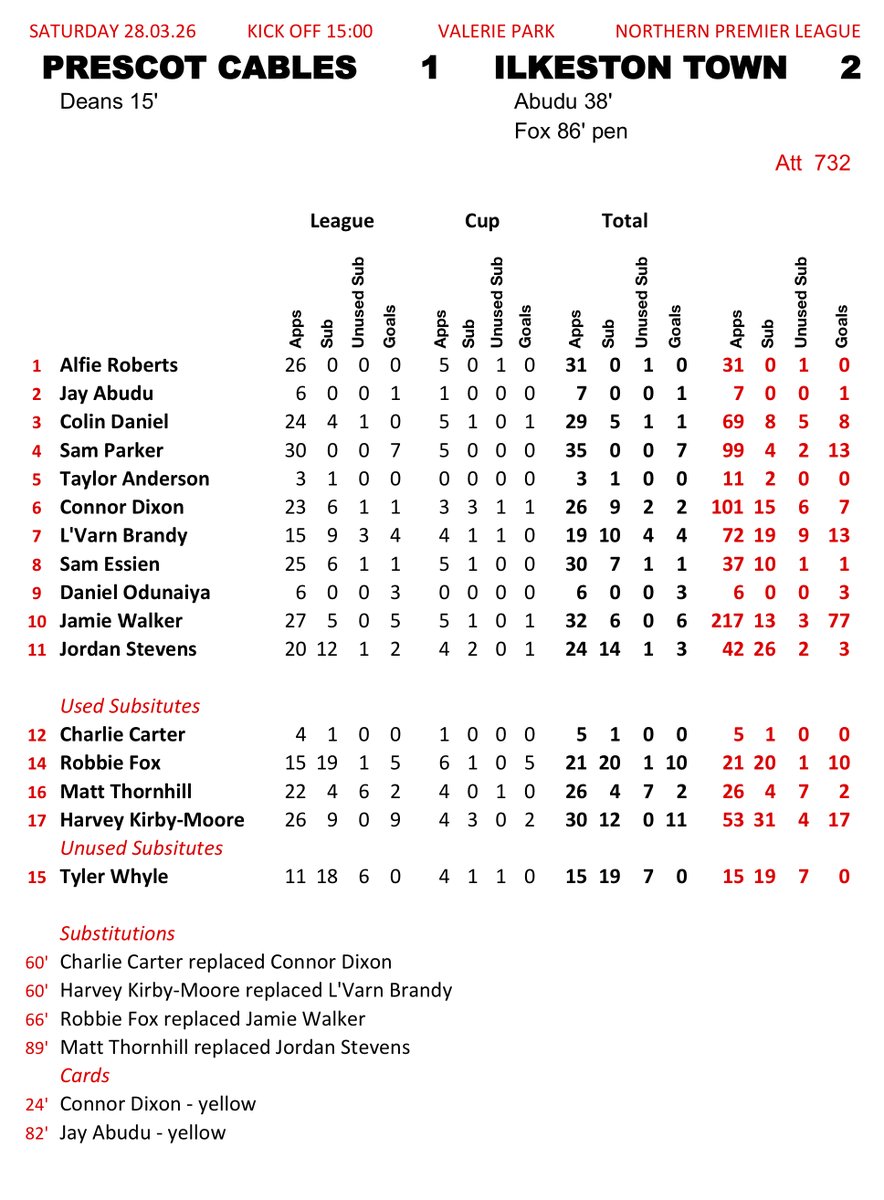 WhiteBallProject tweet media