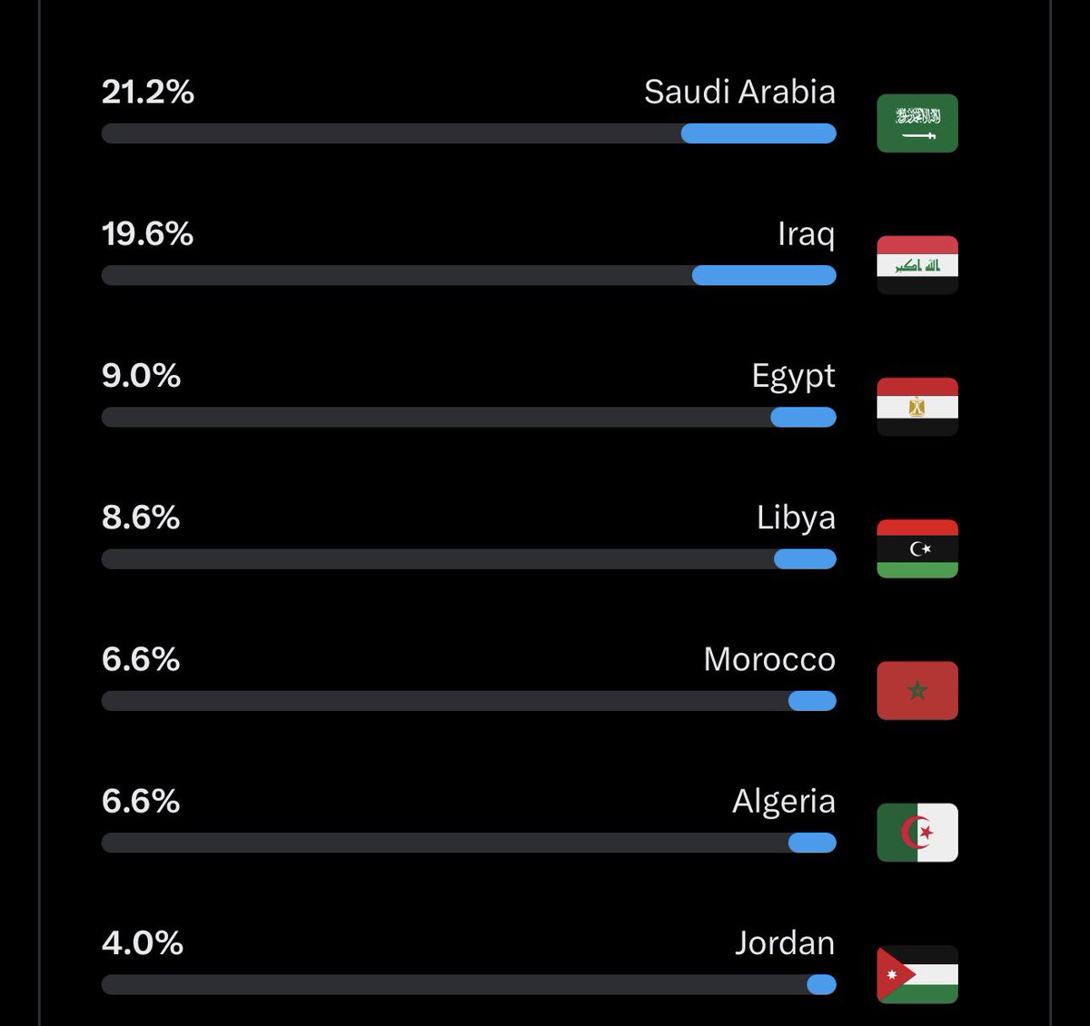 ؏ــﻼء tweet media