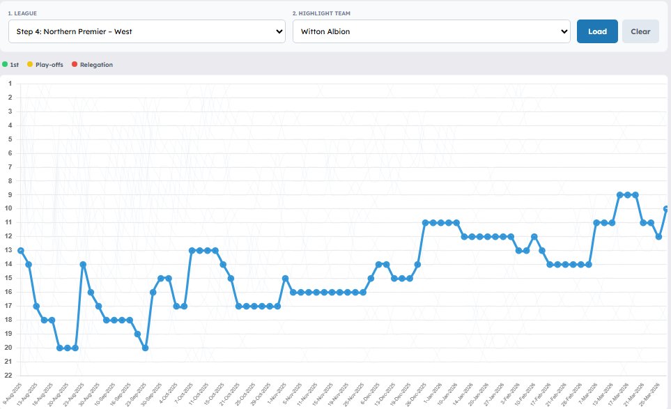 NonLeagueHQ tweet media