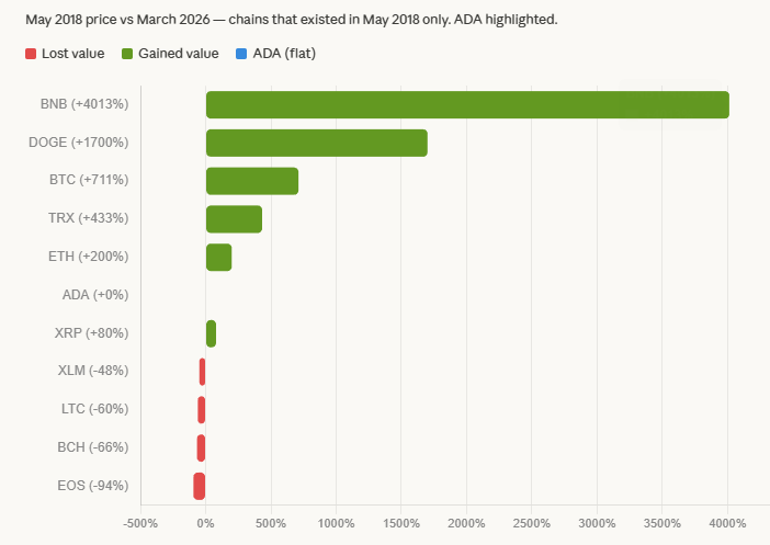 CardanoLens tweet media
