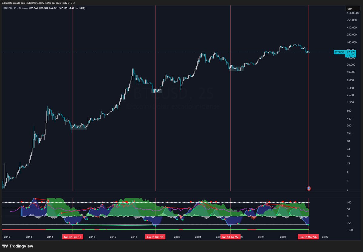 CdeCripto tweet media