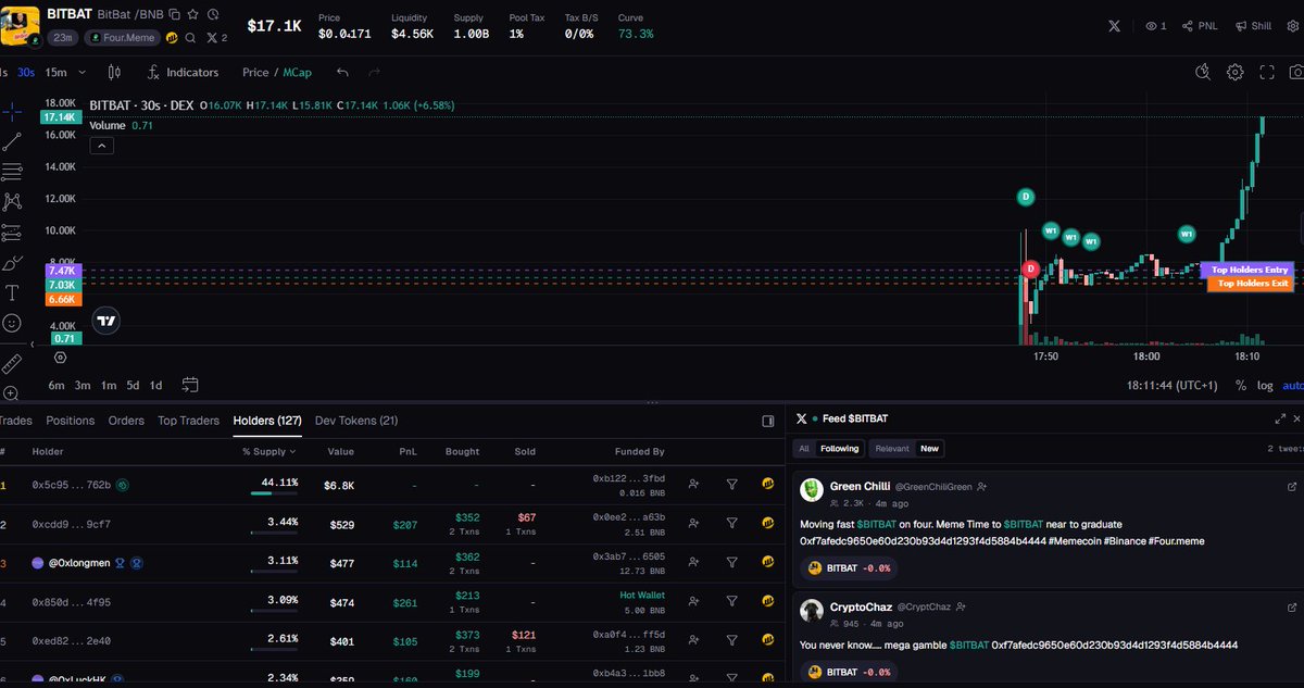 CryptoChaz tweet media