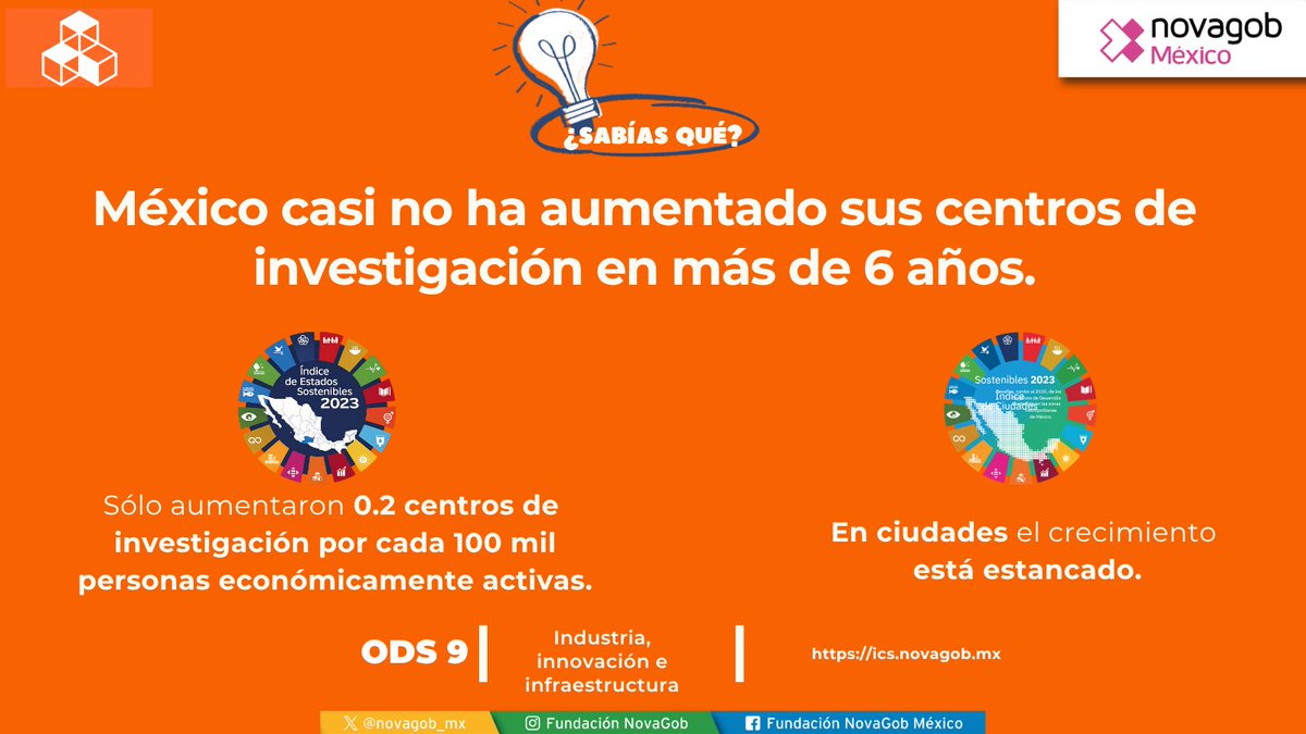 Fundación NovaGob México tweet media