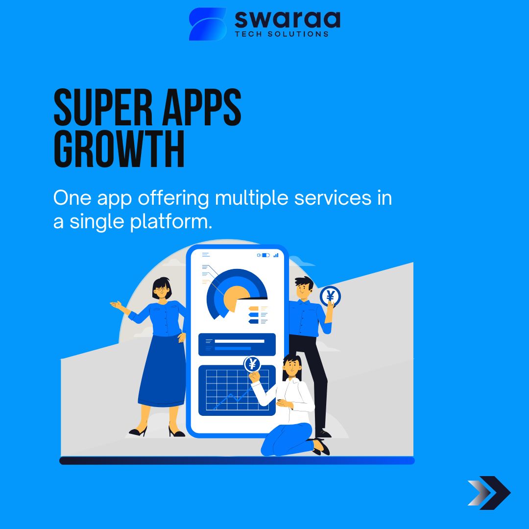 Swaraa Tech Solutions LLP tweet media