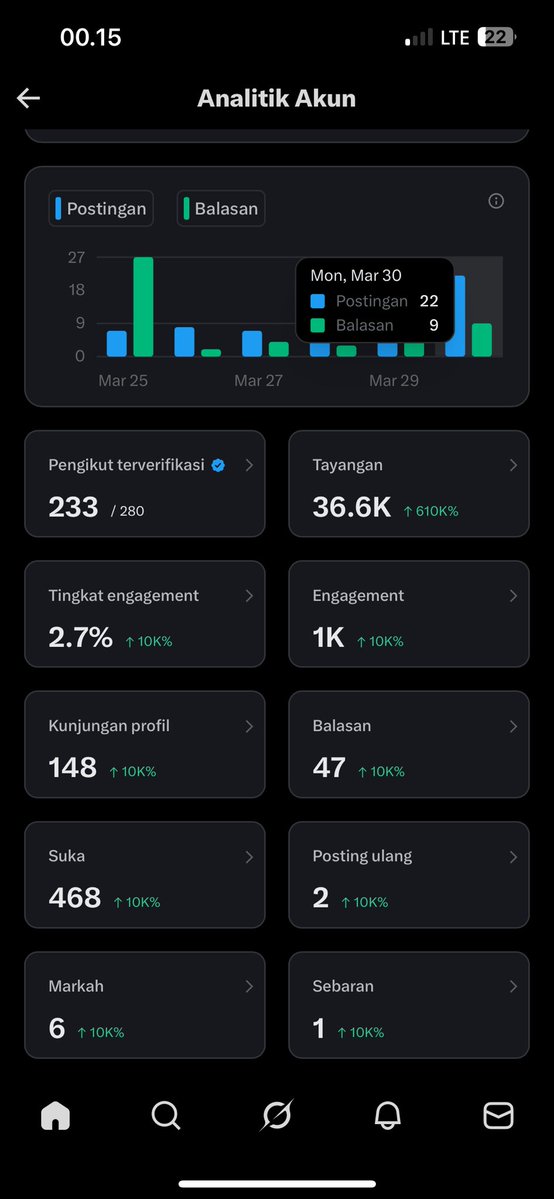 Mang ajo tweet media