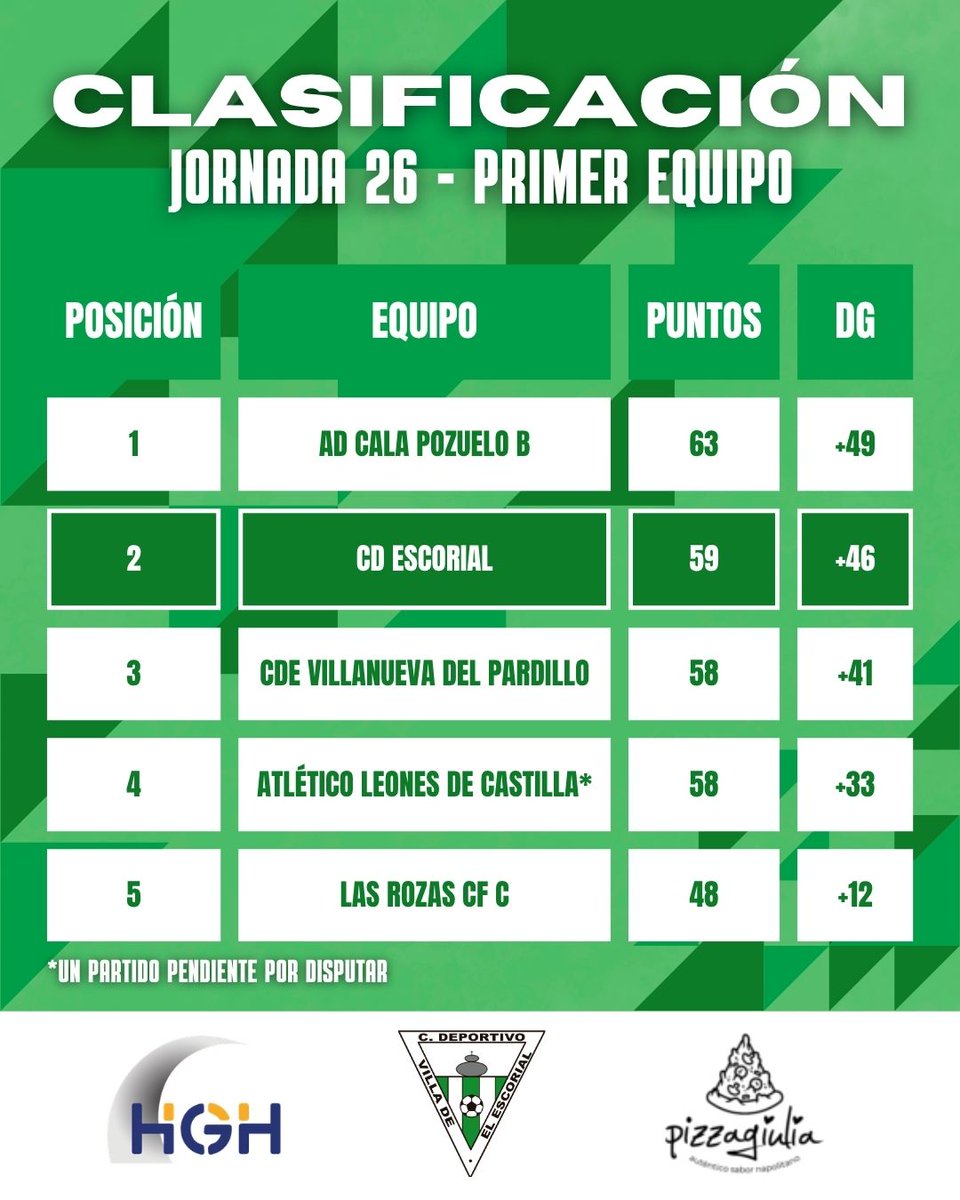 CD ESCORIAL tweet media