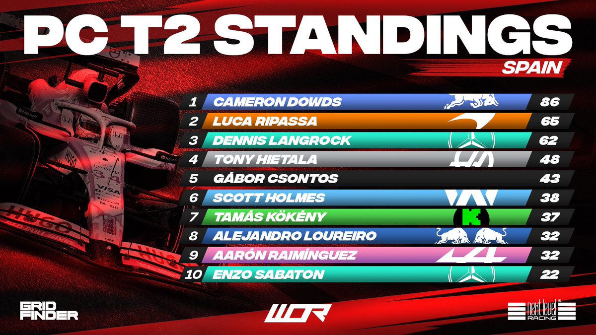 World Online Racing tweet media