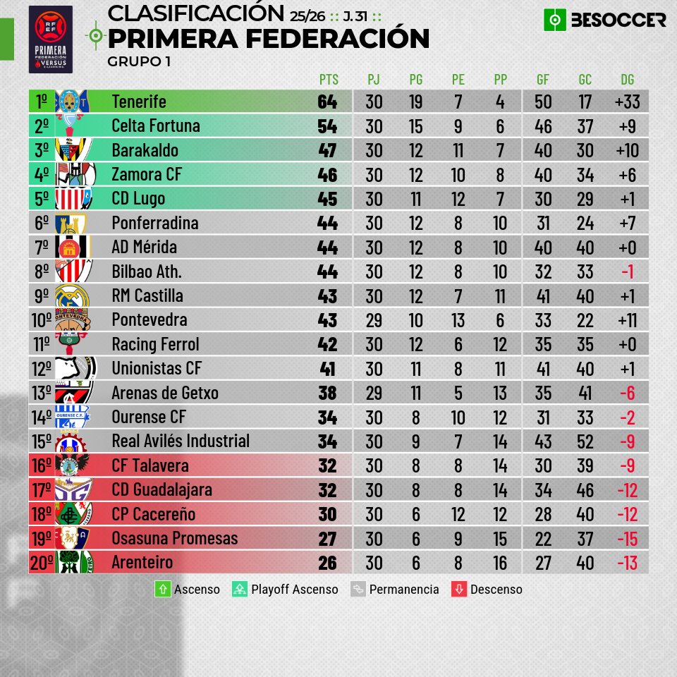 Primera Federación al Día tweet media