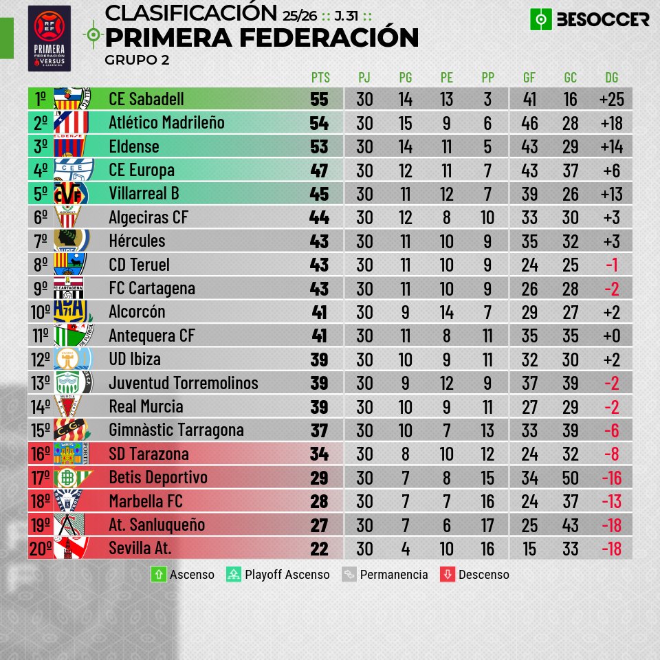 Primera Federación al Día tweet media