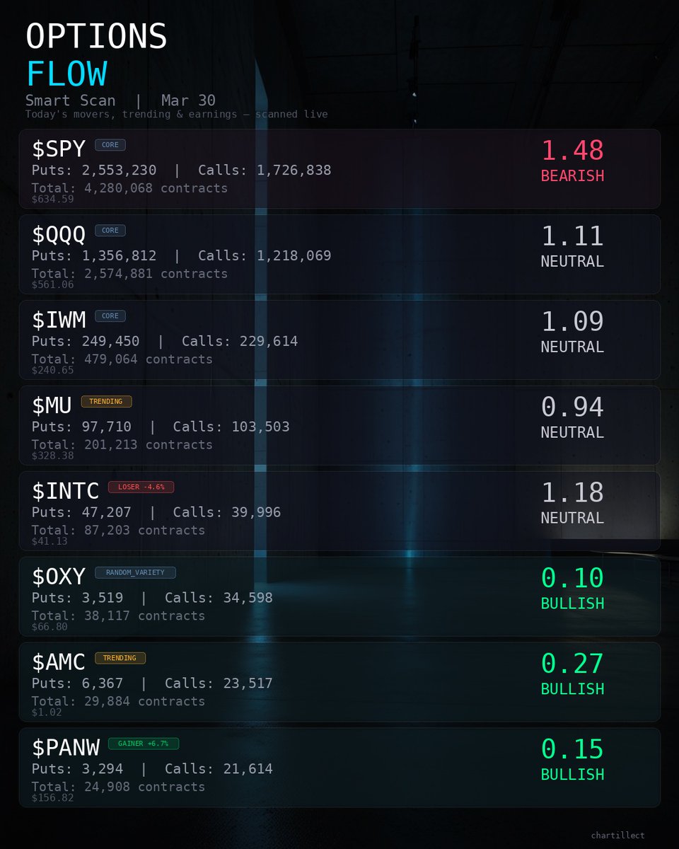CHARTILLECT tweet media