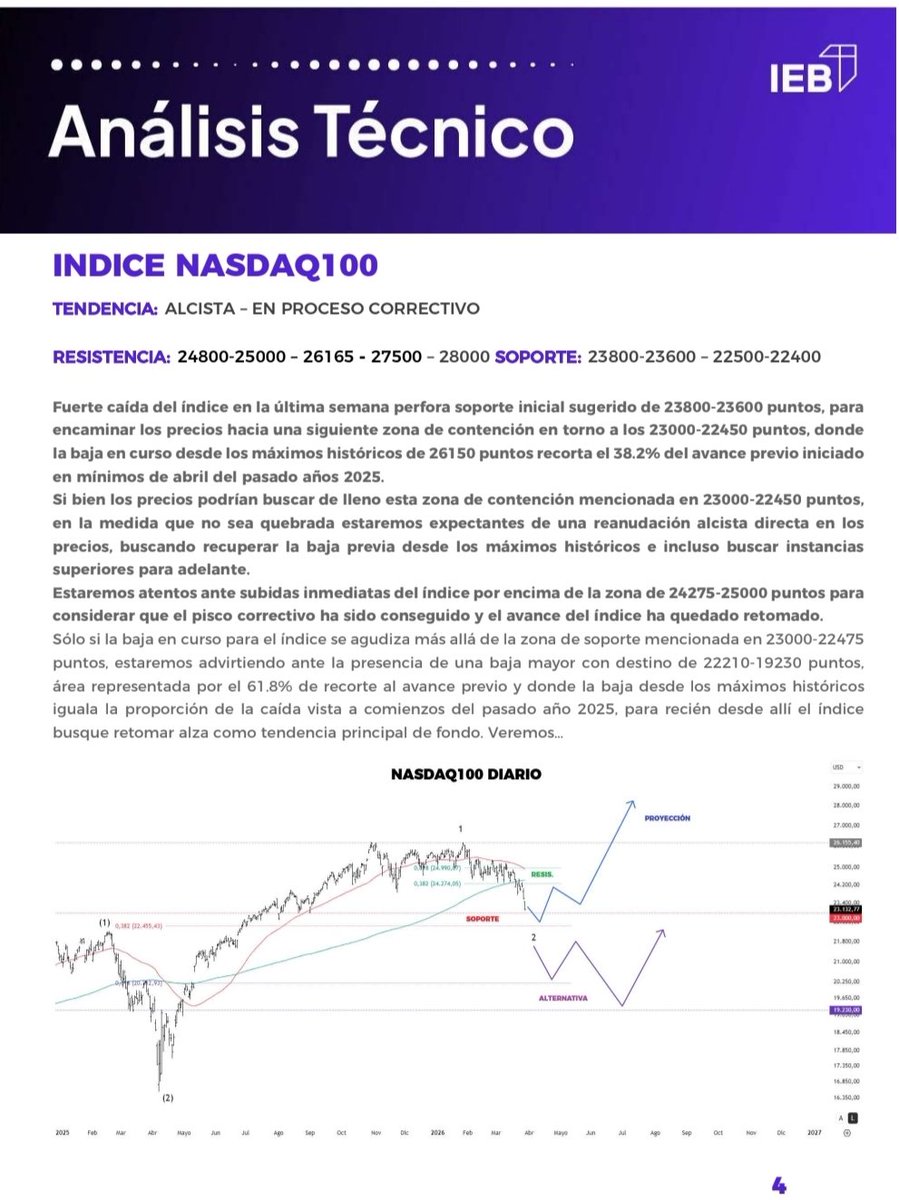IEB MÁS tweet media