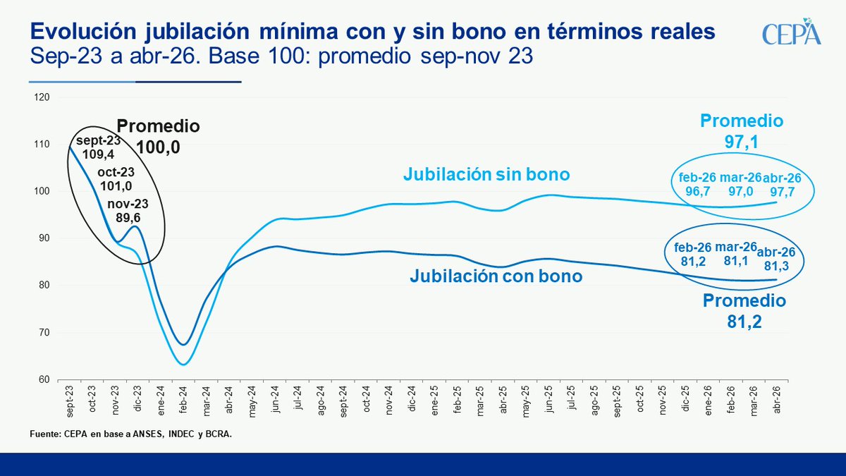 Centro CEPA tweet media