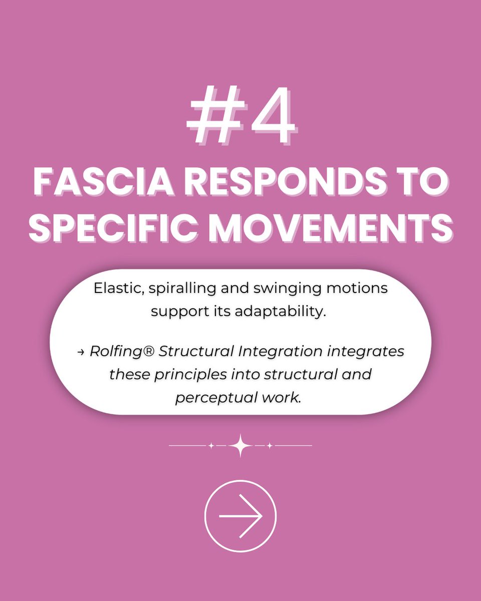 Fascia is a dynamic sensory network connecting the whole body.
Key insights: it acts as a sensory organ, forms a 3D web, reacts to stress, responds to elastic/spiral movement and gentle pressure.
Rolfing® works with this network. rolfing.org/what-is-rolfing