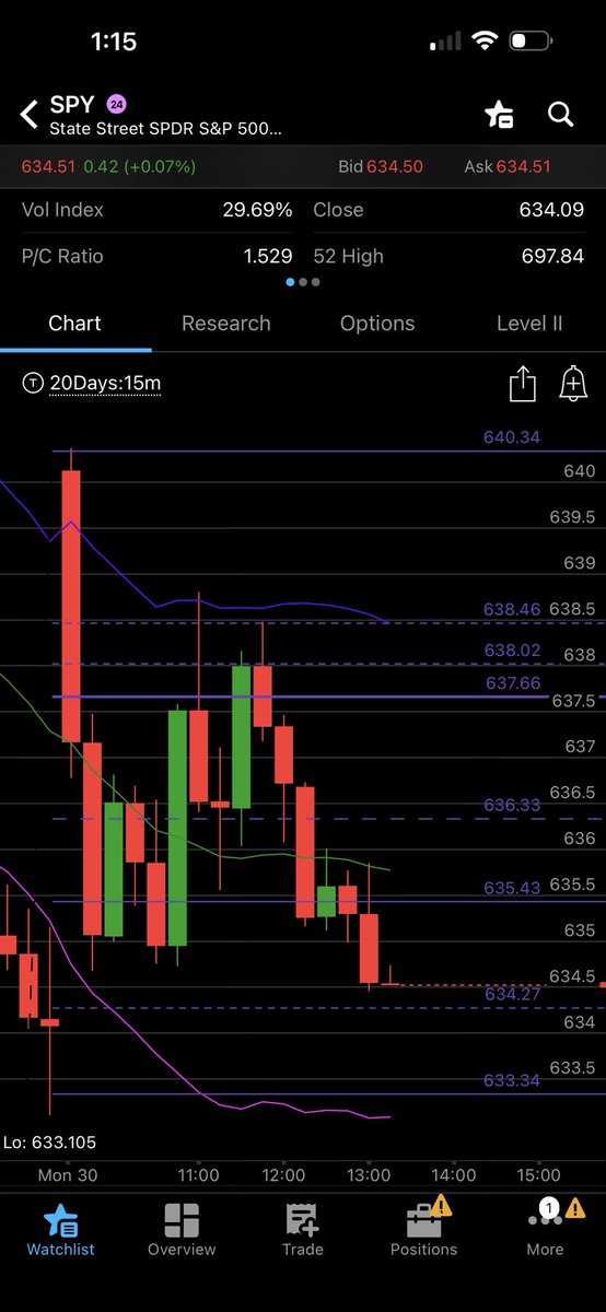 Lordof0dte tweet media