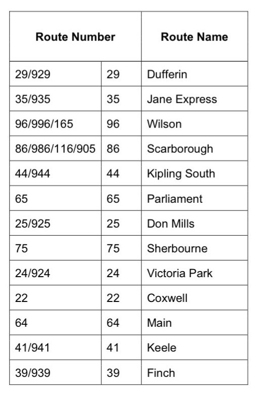 FastTrackTO tweet media