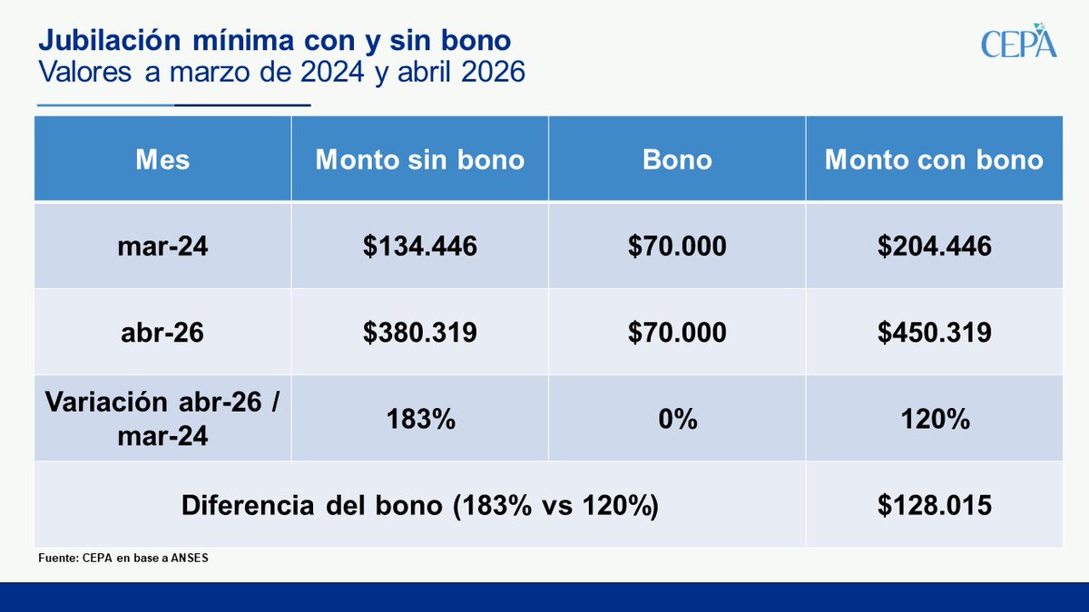 Centro CEPA tweet media