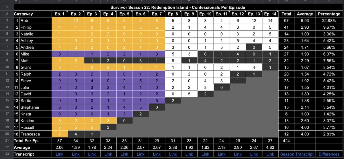 average reality competition enjoyer tweet media