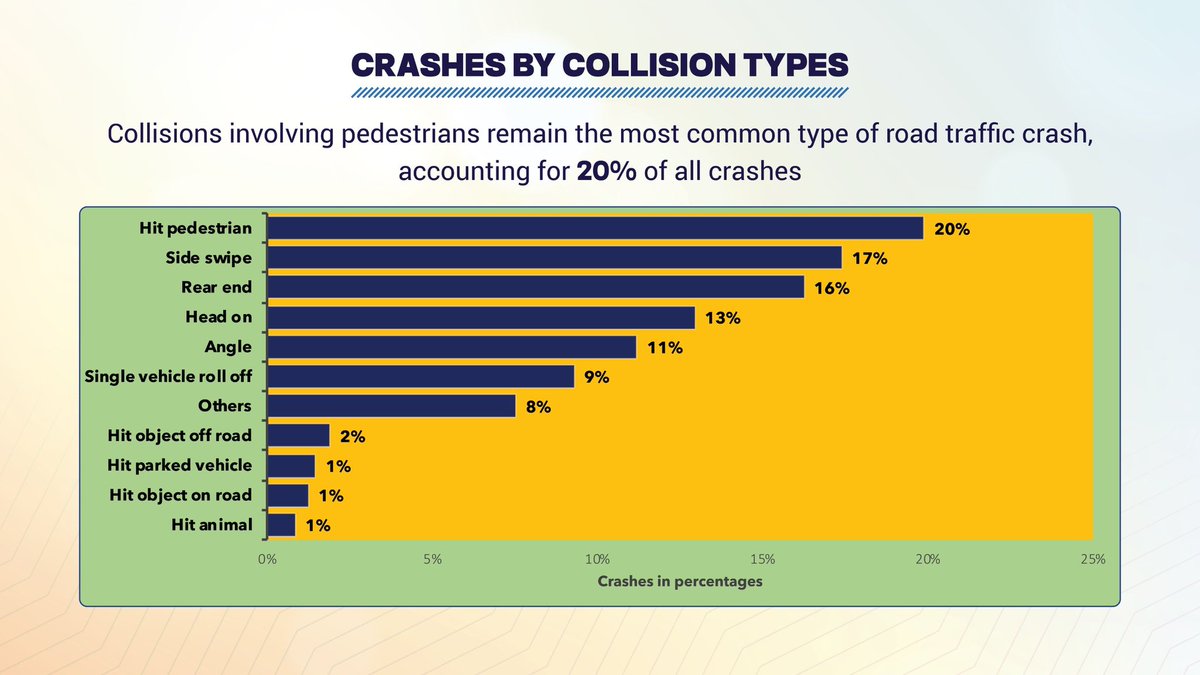 Uganda Professional Drivers' Network tweet media