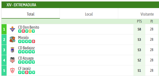 ⚽GOL SIN VAR ❌🖥️ tweet media
