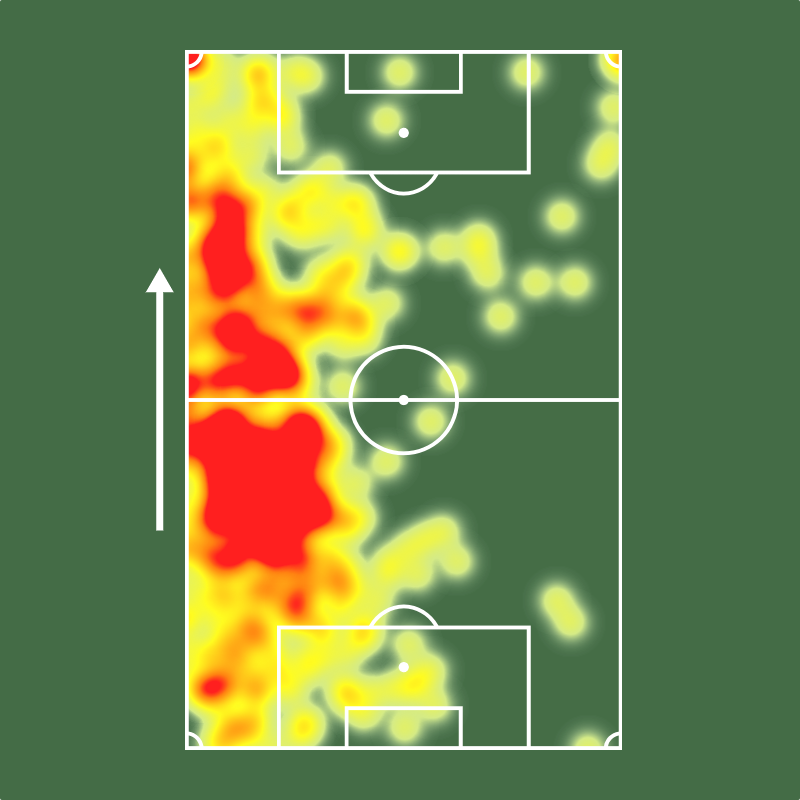 Sofascore Brasil tweet media