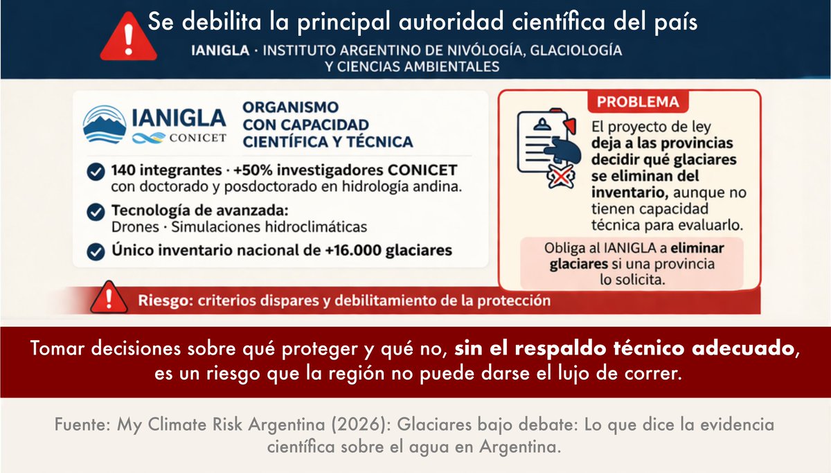 Centro de Investigaciones del Mar y la Atmósfera tweet media