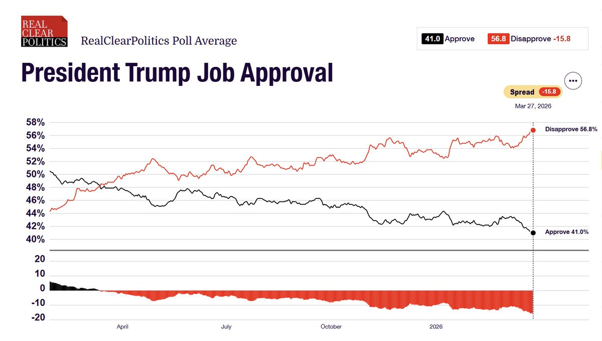RealClearPolling tweet media