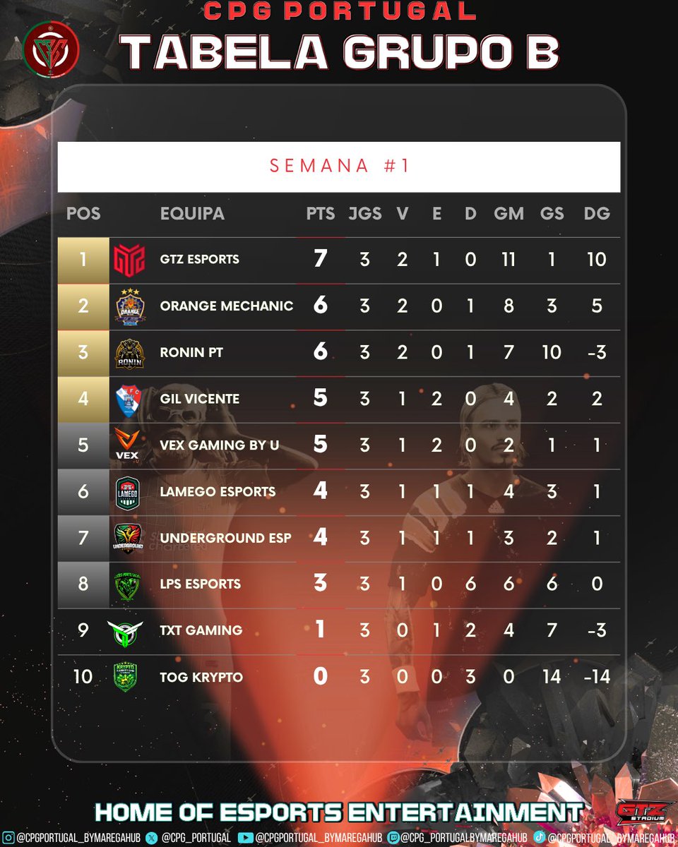 CPG Portugal By Marega Hub tweet media