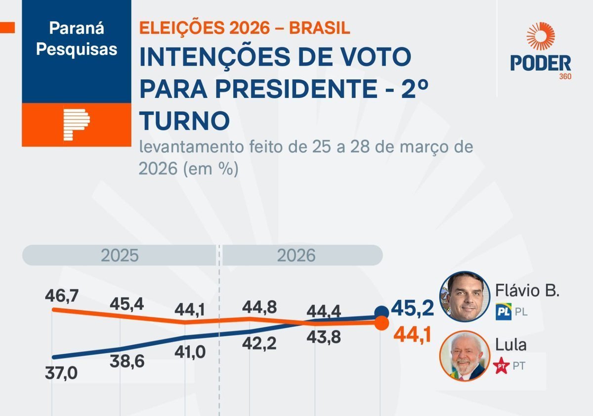 Deputado Federal Allan Garcês tweet media