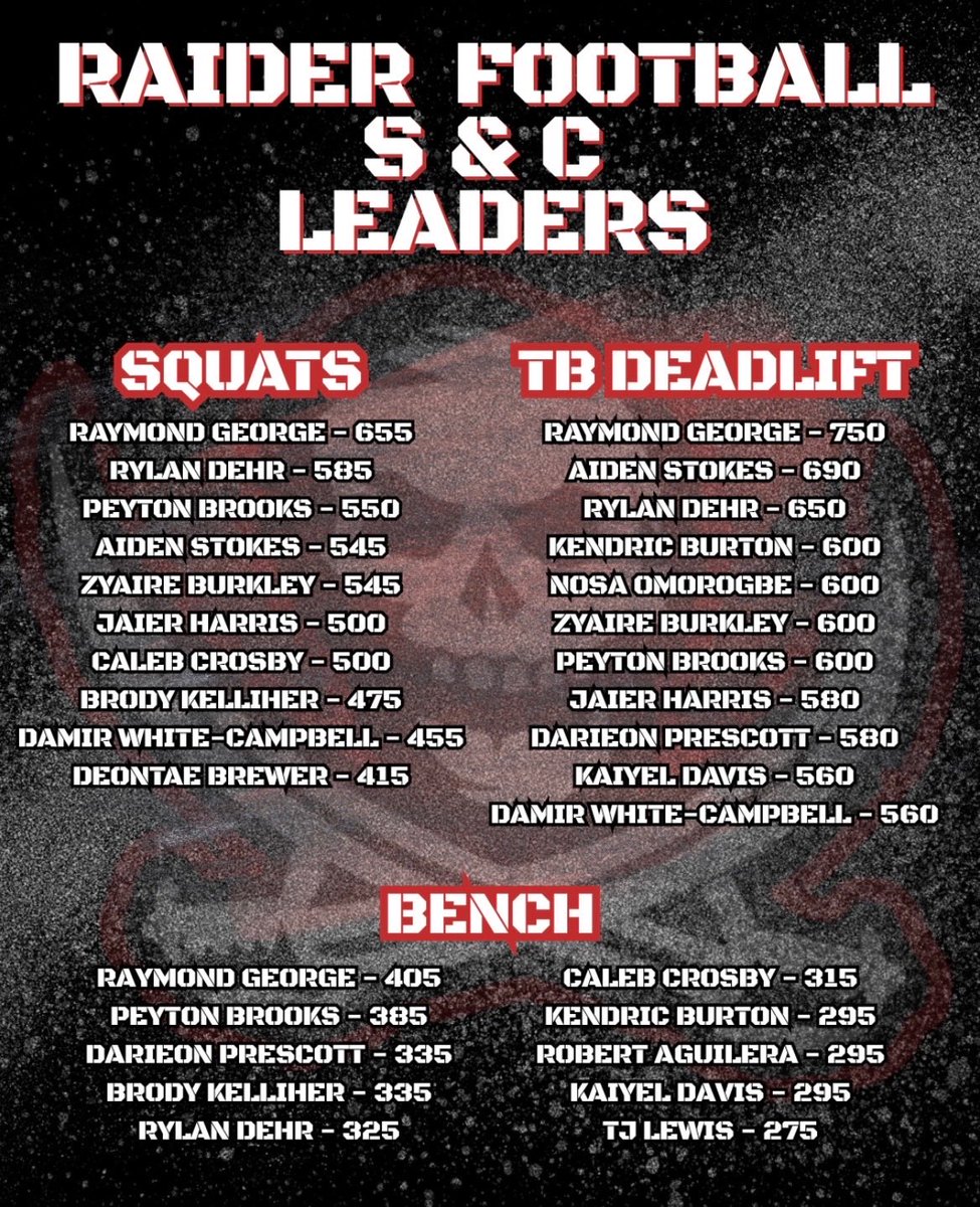 RaiderNationFB tweet media