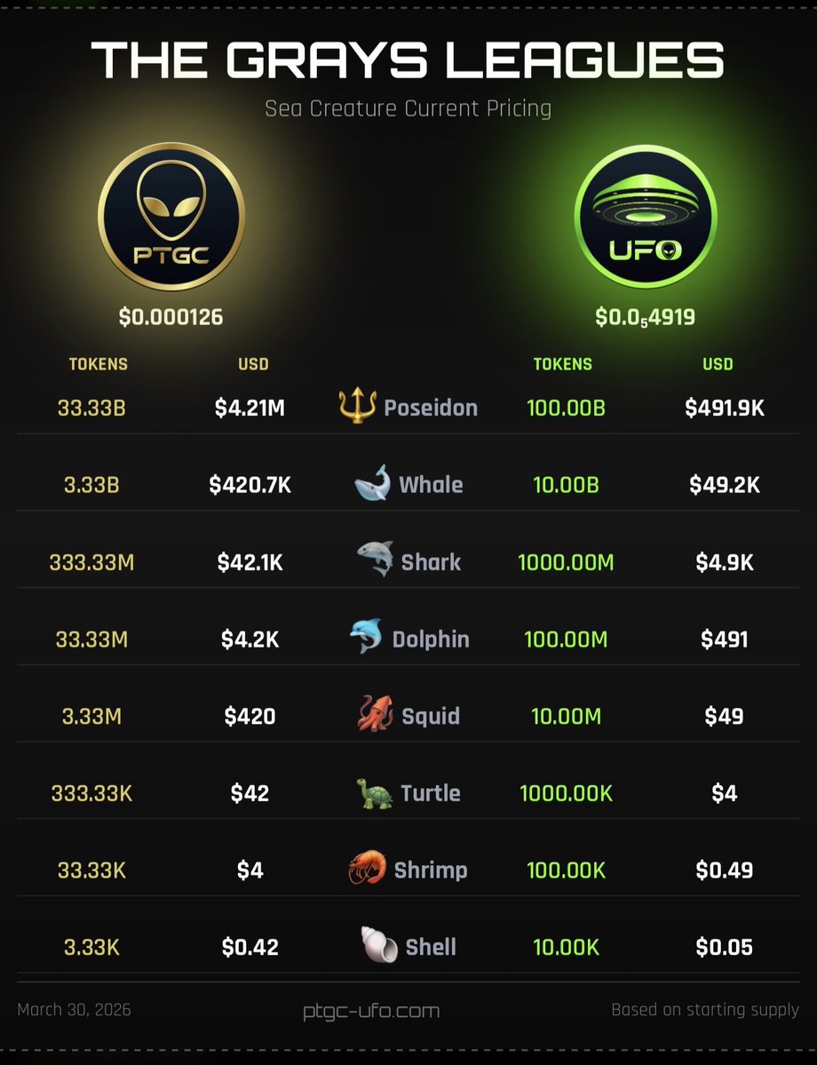 The Gray 369 (pTGC & UFO) 👽🧪🛸🕸️ tweet media