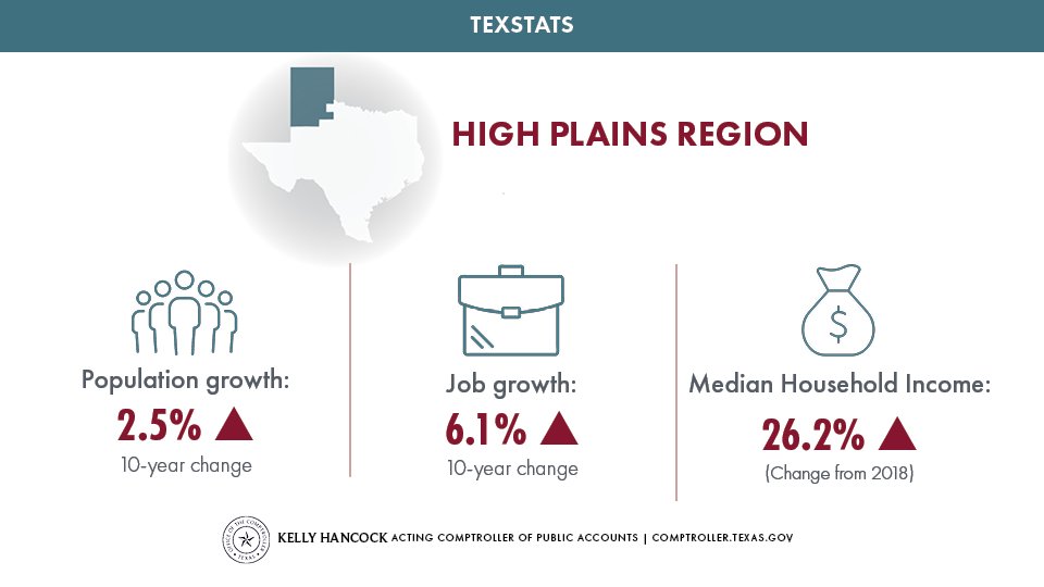 Texas Comptroller tweet media