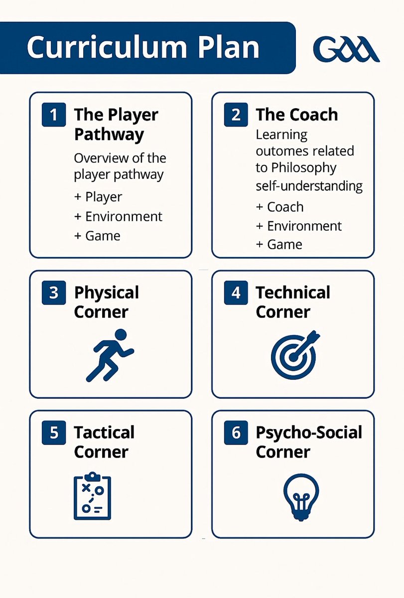 Tobar - Gaelic Games Learning tweet media